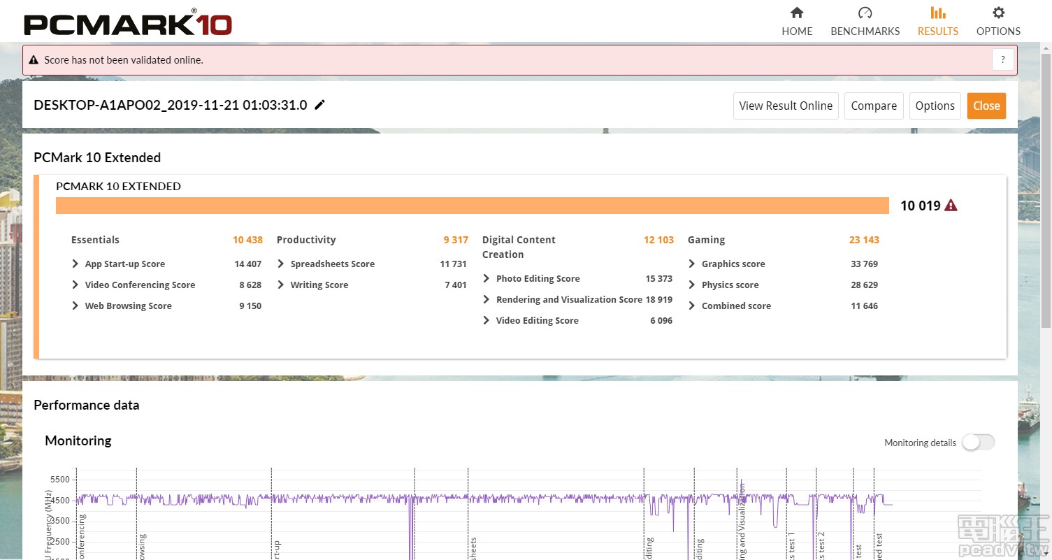 用以量測電腦平台整體效能的 PCMark 10，不出所料突破萬分，獲得 10019 分。（點圖放大）