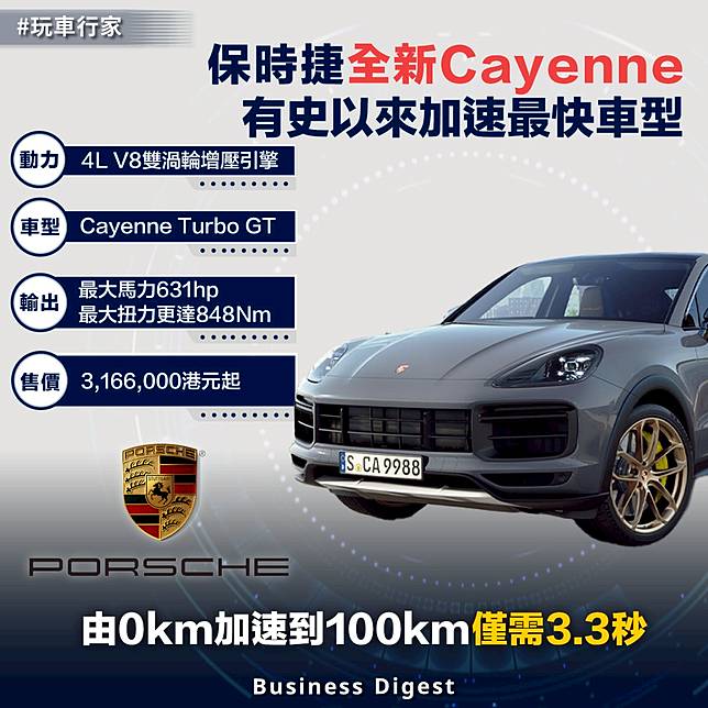玩車行家 保時捷全新cayenne 為有史以來加速最快車型 Business Digest Line Today