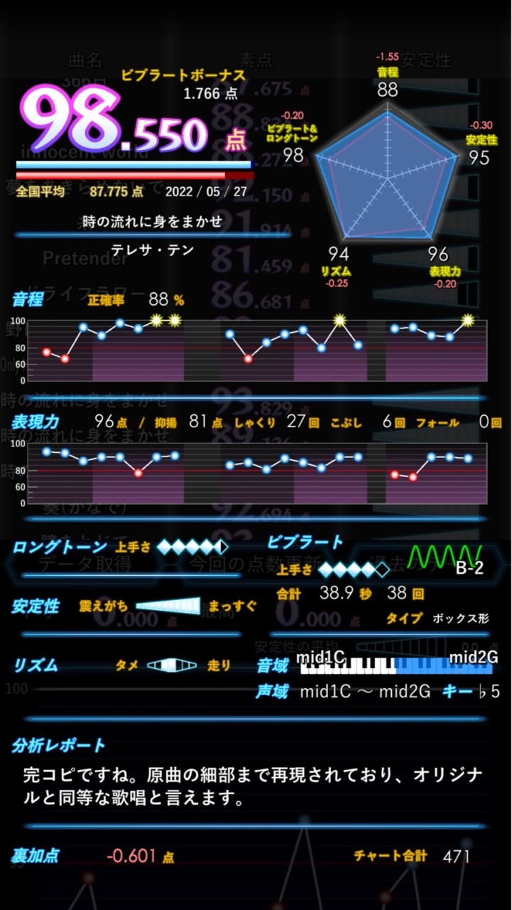 精密採点　95点以上出せるかた集まれーのオープンチャット