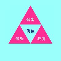 理財123