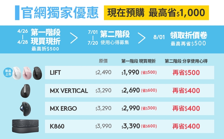 Logitech 推出全新 LIFT 人體工學垂直滑鼠，適合亞洲人手型，即日展開預購