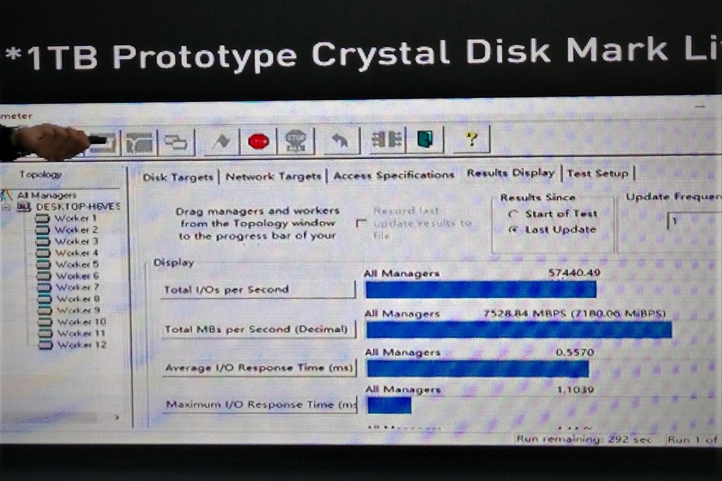 IOMeter 所量測的數據更高，讀取速度可達 7528.84MBps/7180.06MiBps。（圖片來源：The SSD Review）