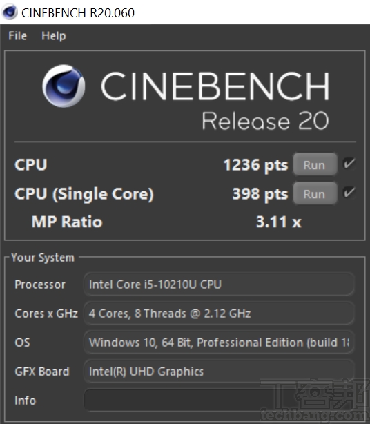 於 CINEBENCH R20測試中，多核心為 1236 pts，單核心為 398pts，多、單核心的效能差距倍數為 3.11x。