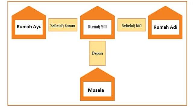 Kunci Jawaban Buku Tematik Tema 3 Kelas 2 Sd Subtema 1 Halaman 4 5 6 8 9 14 15 Tribunnews Com Line Today