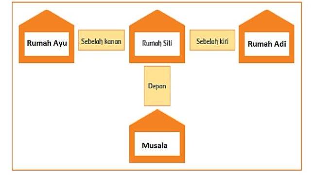 Kunci Jawaban Buku Tematik Tema 3 Kelas 2 Sd Subtema 1 Halaman 4 5 6 8 9 14 15 Tribunnews Com Line Today