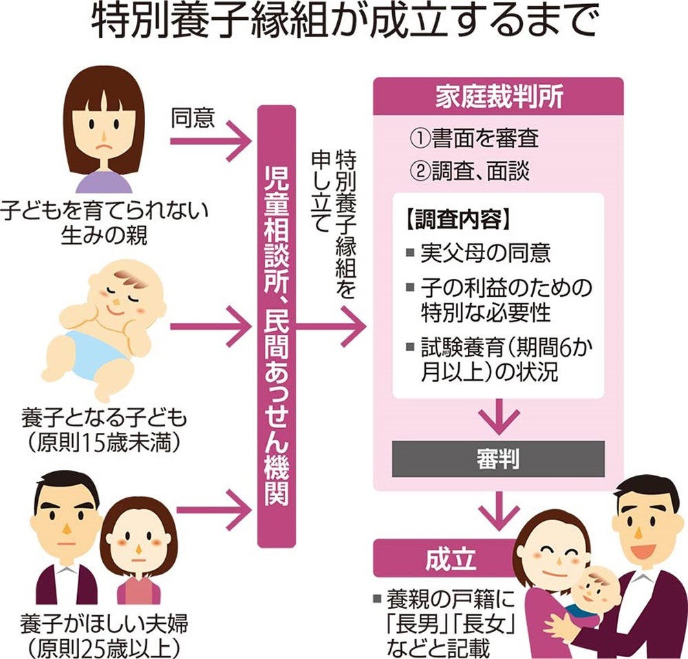 「なぜ僕を育ててくれなかったのですか」生みの親へ書いた手紙…出自を知りたい養子の思い（読売新聞オンライン）
