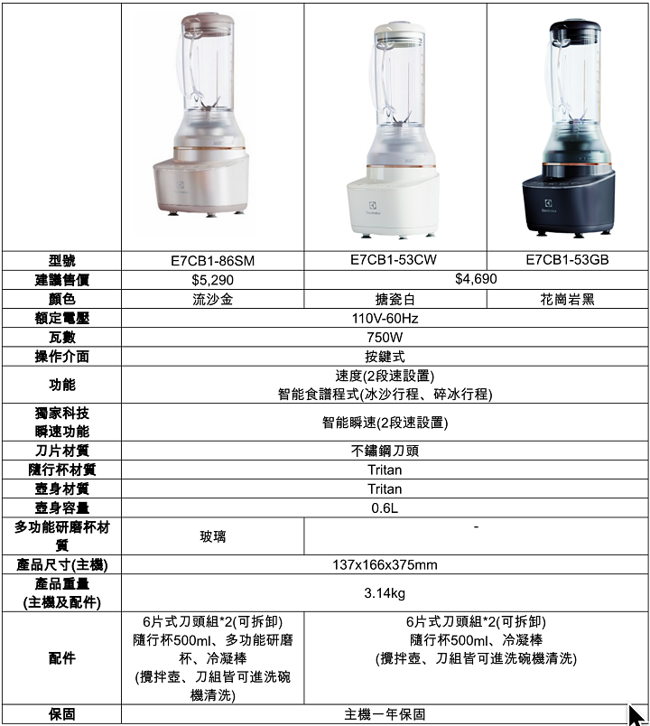 伊萊克斯推出全新「主廚系列」全能調理果汁機，搭載10度傾角設計與三段瞬速功能