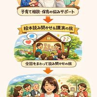 りんりん。にこにこ😊 こどもとおとなの心がほっとする場💞