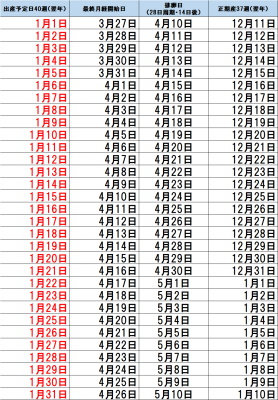 保存版 出産予定日早見表カレンダー