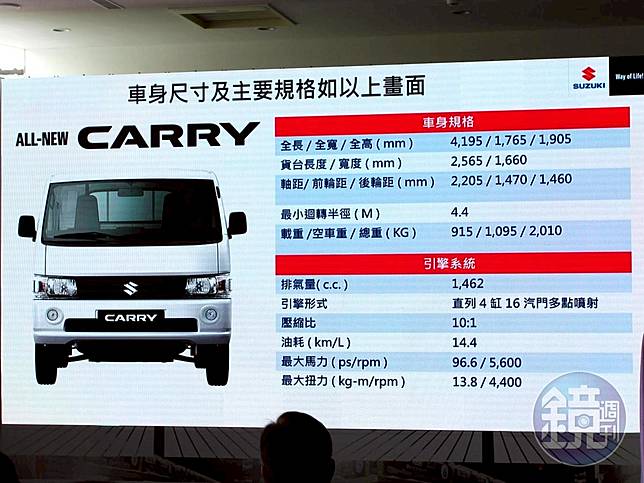 新車登場 載大的夢想 Suzuki All New Carry 鏡週刊 Line Today