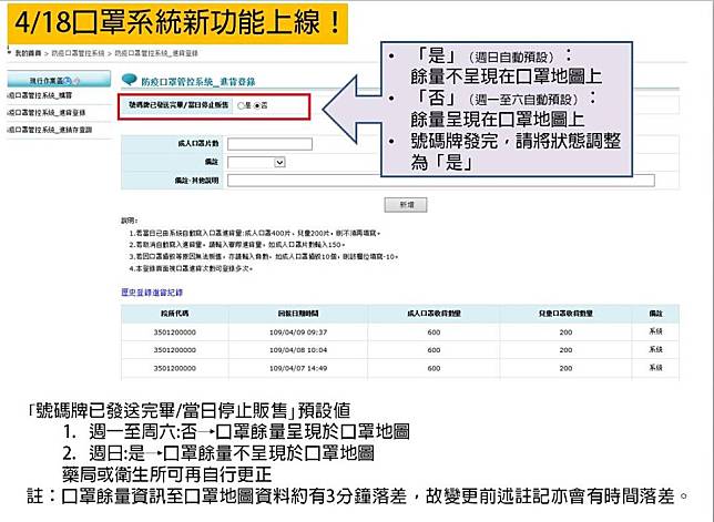 【300家藥局退場免驚】口罩改制後7成買得到　要拚熱點「吃到飽」