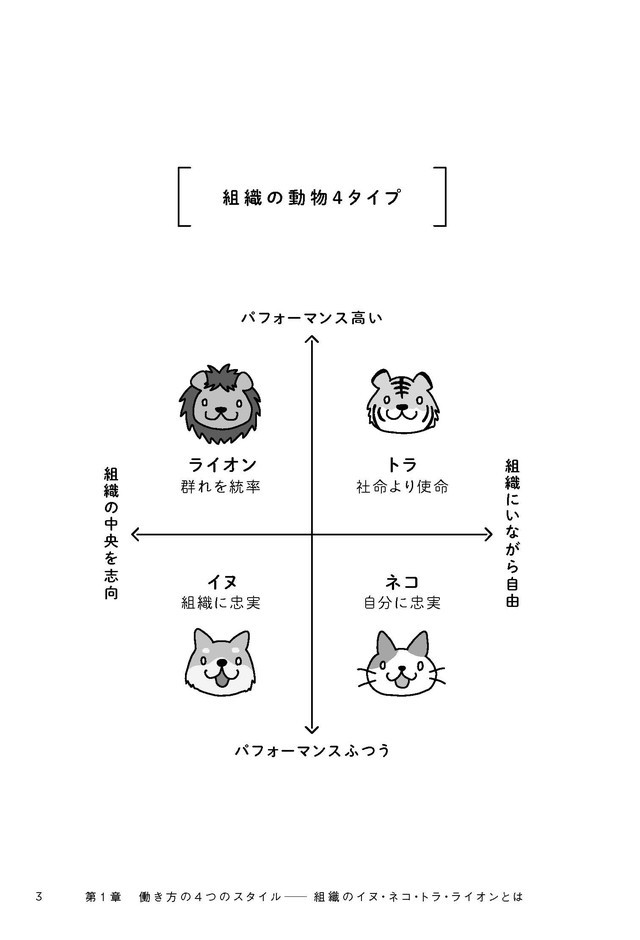 働くのが息苦しい……そんな人に知ってほしい！ 自由に働く「組織のネコ