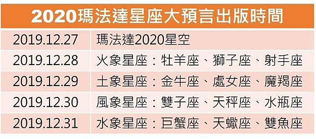 瑪法達大預言 牡羊座開運小物指南 鏡週刊 瑪法達 Line Today