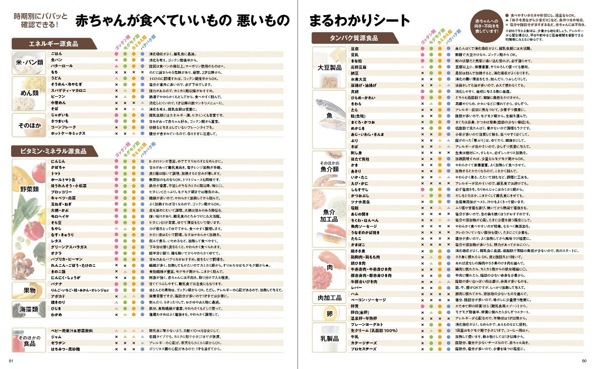 神付録 ママの口コミで絶賛 ベビモ 離乳食book