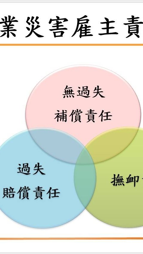 雇主責任職災保險專業諮詢