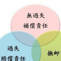 雇主責任職災保險專業諮詢