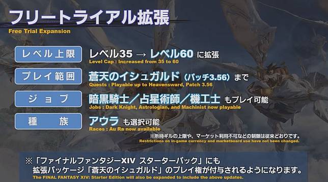 Final Fantasy Xiv 全球玩家突破兩千萬宣佈免費體驗版開放至60級 遊戲基地 Line Today