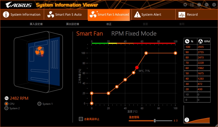 除了在Smart Fan 5 Auto頁面提供的四種散熱模式外，玩家也可以在Smart Fan 5 Advanced頁面中自訂散熱風扇的運作狀態，以及校正散熱風扇的轉速。