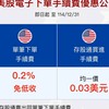 美股複委託優惠活動