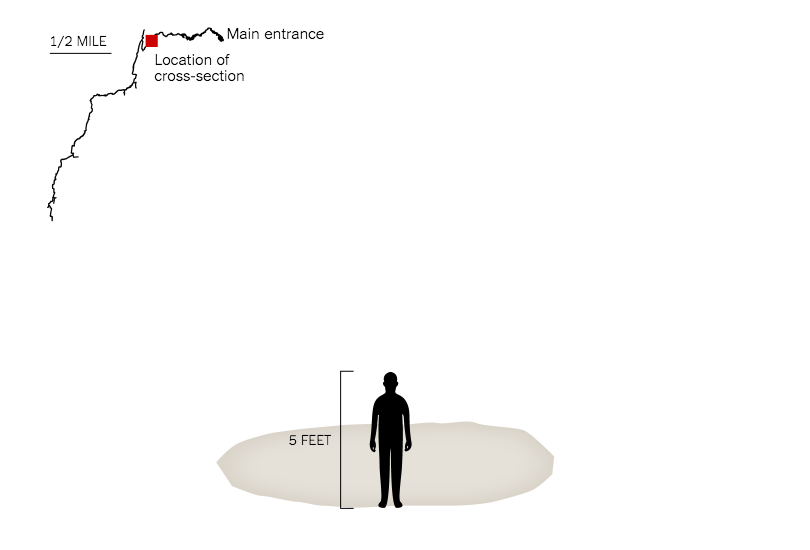 泰國洞穴受困案 10 張超清楚剖面圖，讓你秒懂迷你潛水艇為何行不通