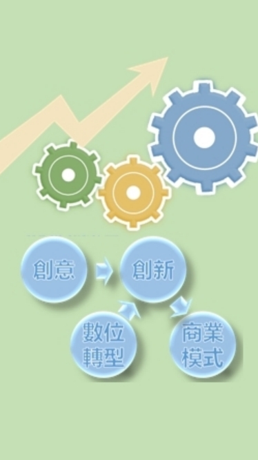 創意與創新