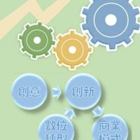 創意與創新