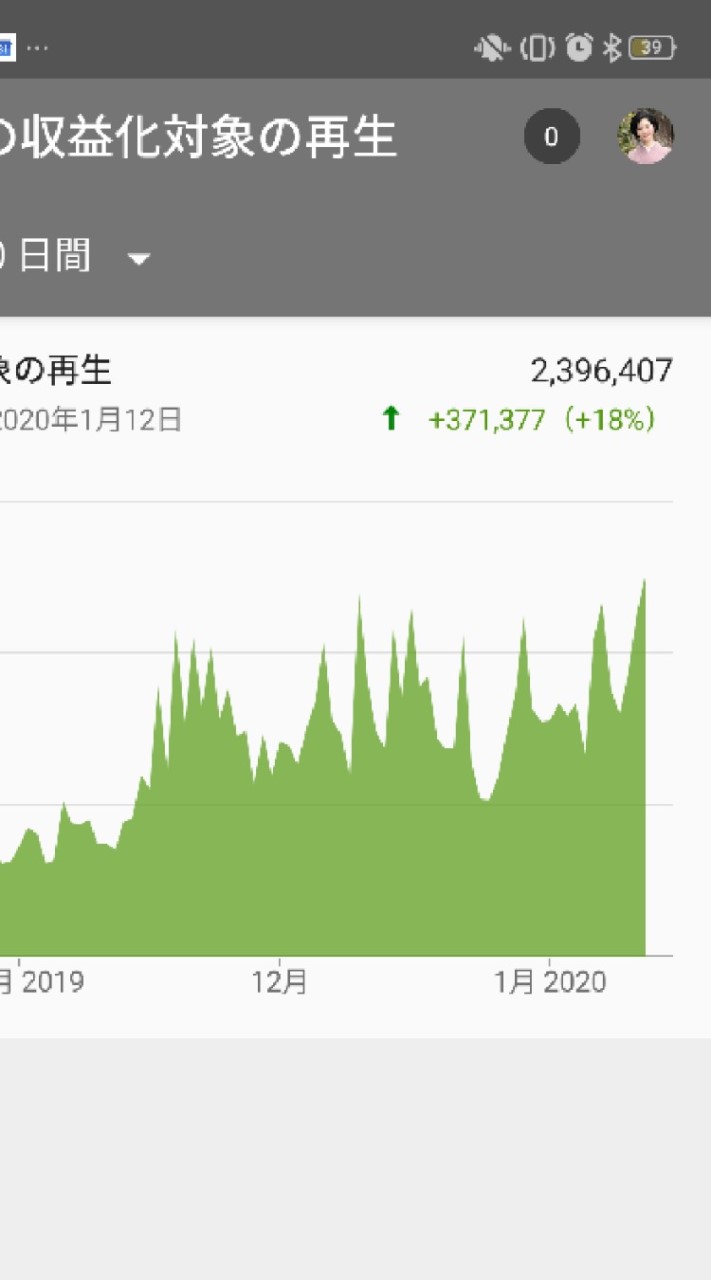 ※雑な宣伝禁止！　YouTuber初心者脱出！【まずは1000名を目指す！】のオープンチャット