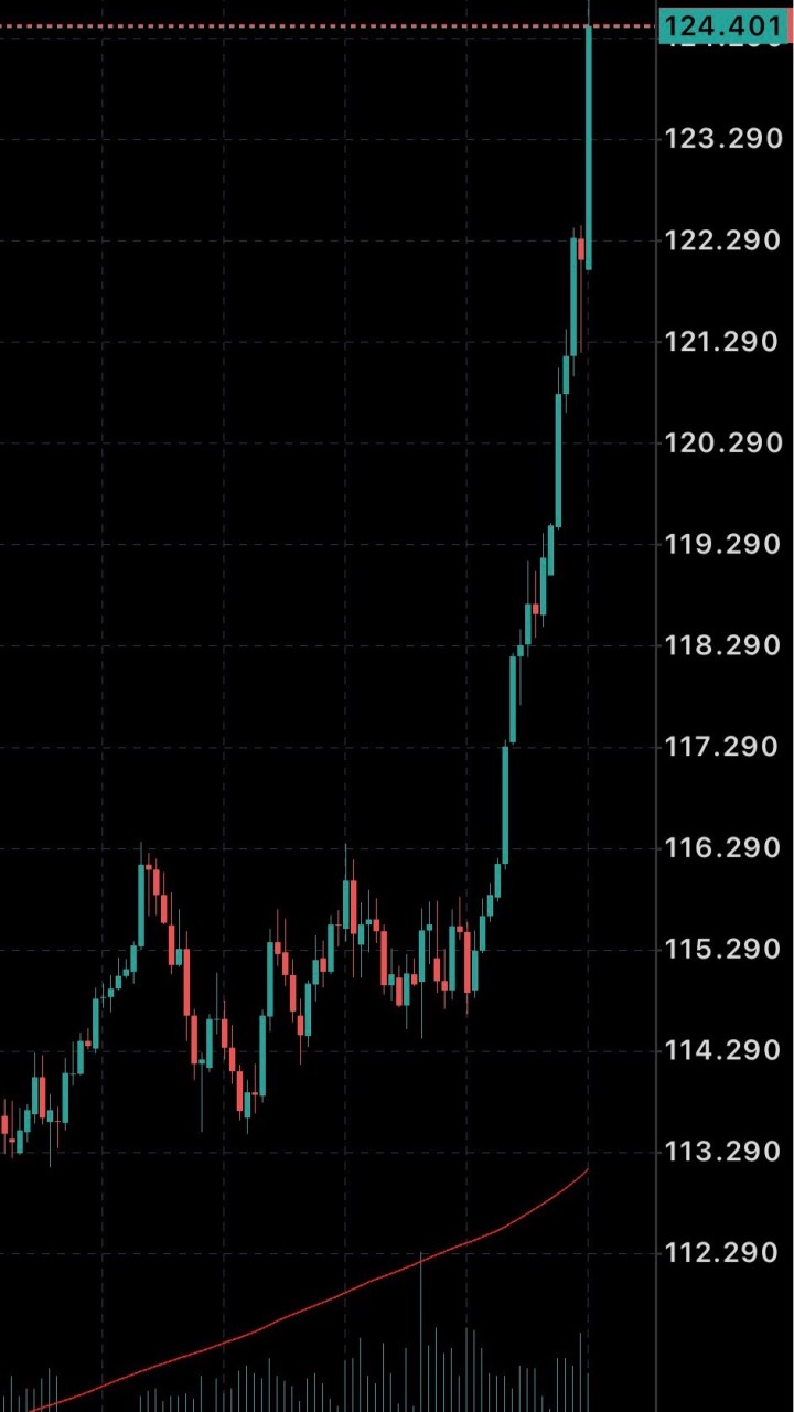 R4.4.22〜ドル円大暴落応援チャット