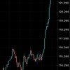 R4.4.22〜ドル円大暴落応援チャット