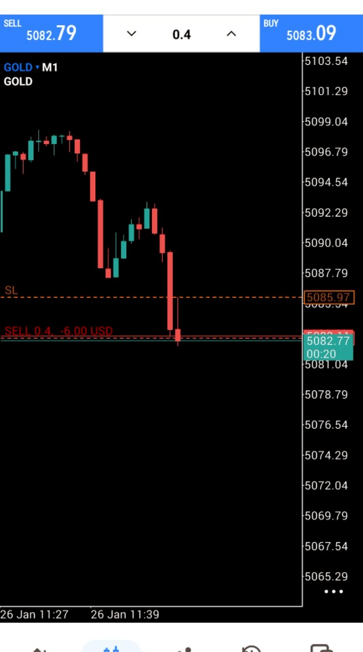 กลุ่มติวกราฟเปล่า ส่งการบ้าน