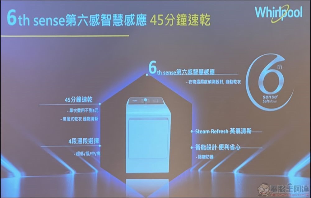 台灣惠而浦發表 6th Sense 智能家電：Intelli Sense雙門冰箱、Essential Clean滾筒極速洗脫烘1小時、SaniCare智慧潔淨 99 (15)