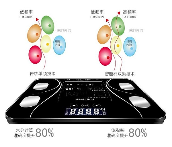 家用脂肪秤電子稱超精準智能體脂秤多功能家用體重秤成人減肥脂稱