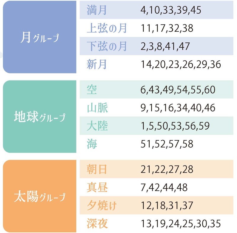 天星術 満月 性格