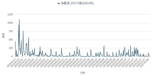 懶人包 海龜湯是什麼 為什麼叫做海龜湯 精選10題恐怖推理題 台灣達人秀ttshow Line Today