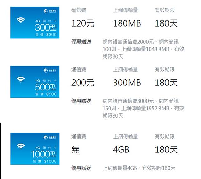 辦門號不想綁約 最新4g預付卡懶人包 電腦王阿達 Line Today