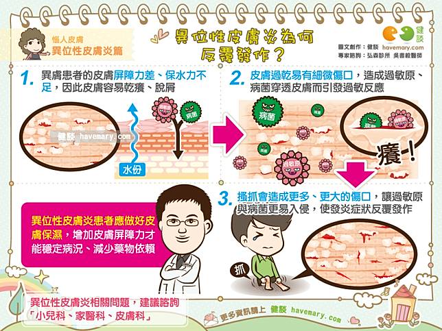 異味性皮膚炎為何反覆發作 健談網 Line Today