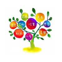 喜樂家族（健康+財富+時間自由=幸福人生）