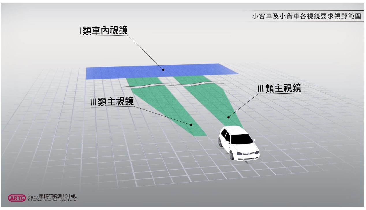 駕駛的行車視野盲點怎麼發生的、專家如何判斷你車子的視野盲點？現代科技能幫我們消滅盲點嗎?