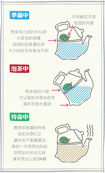 會站立的茶壺 讓你一整天喝到最美味的茶