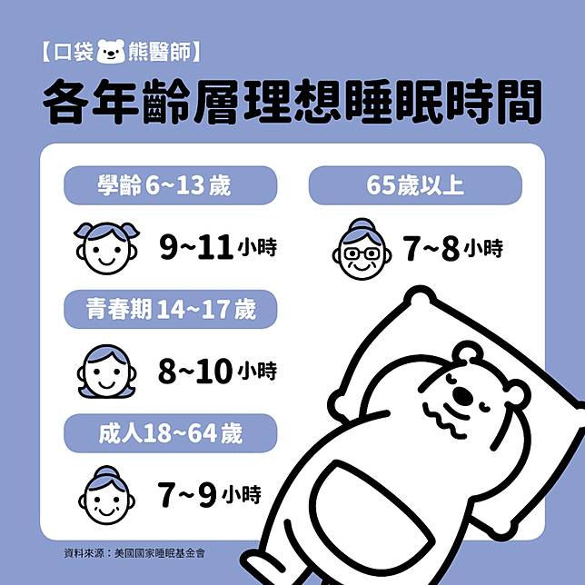 一天要睡多久才夠 看懂不同年齡層 理想睡眠時間 康健雜誌 Line Today