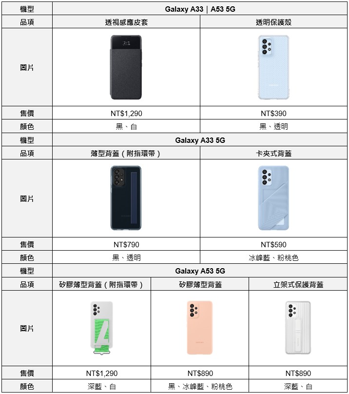 三星 Galaxy A33、A53 5G 在台上市，四月起正式開賣