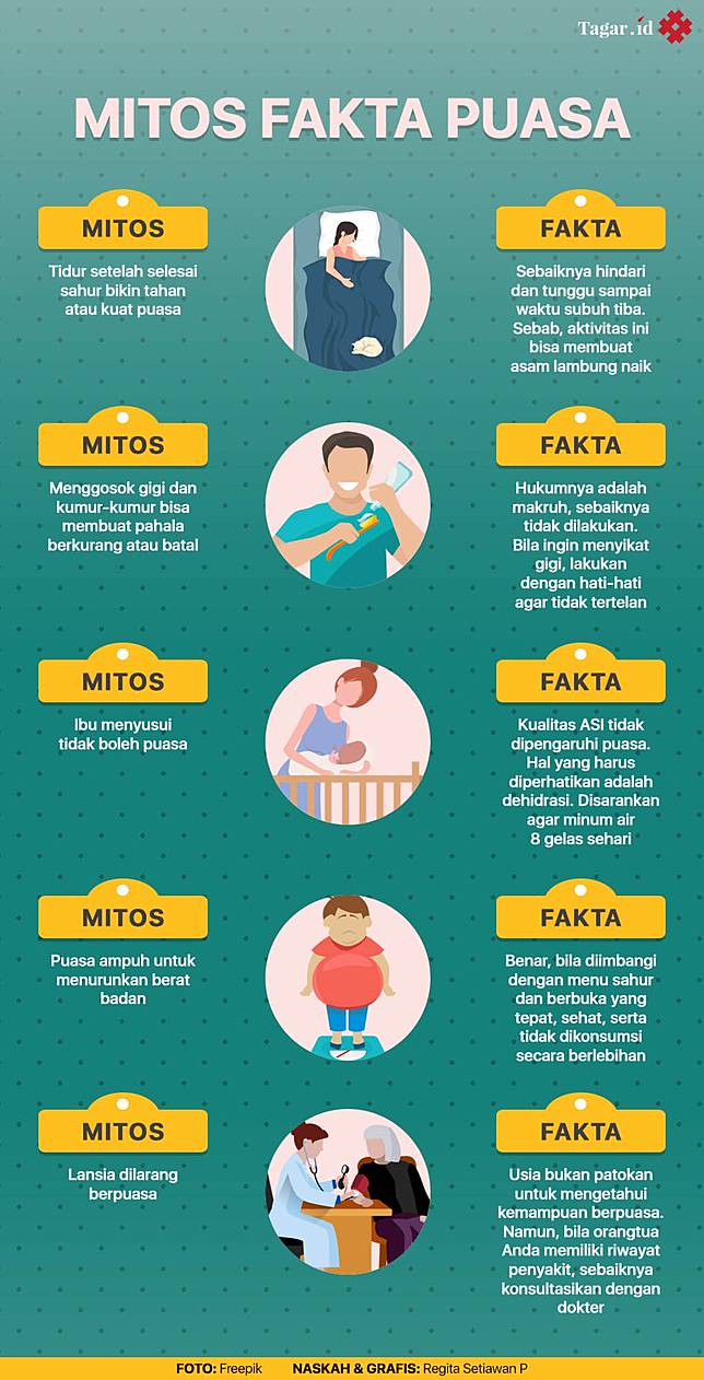 Mitos Vs Fakta Tentag Puasa