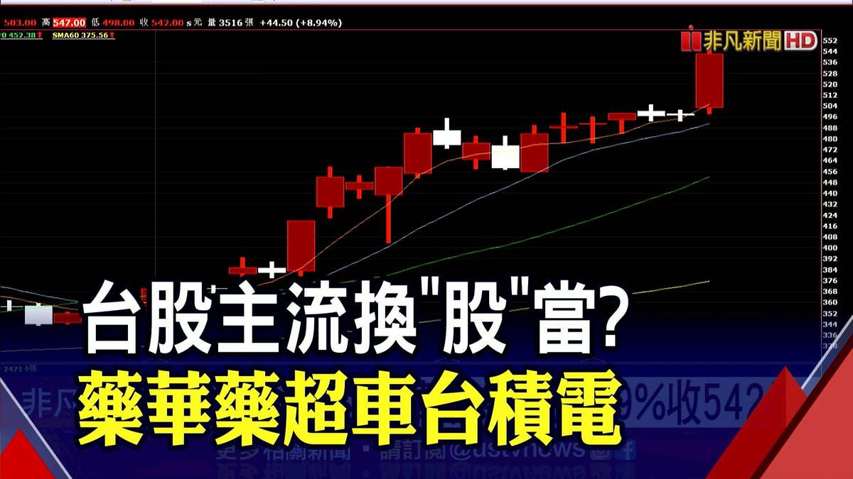台股主流換"股"當? 藥華藥超車台積電｜非凡財經新聞｜20220629 | 非凡新聞 | LINE TODAY