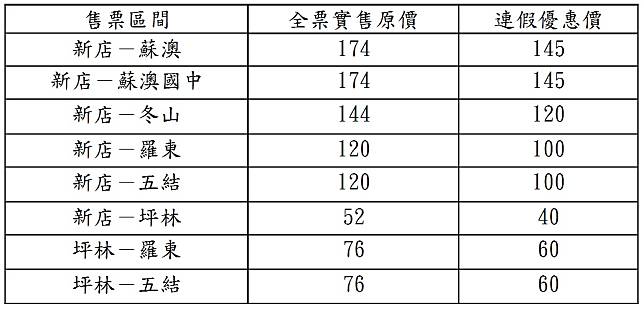 端午連假國道客運9028線祭優惠便捷措施 新頭殼 Line Today