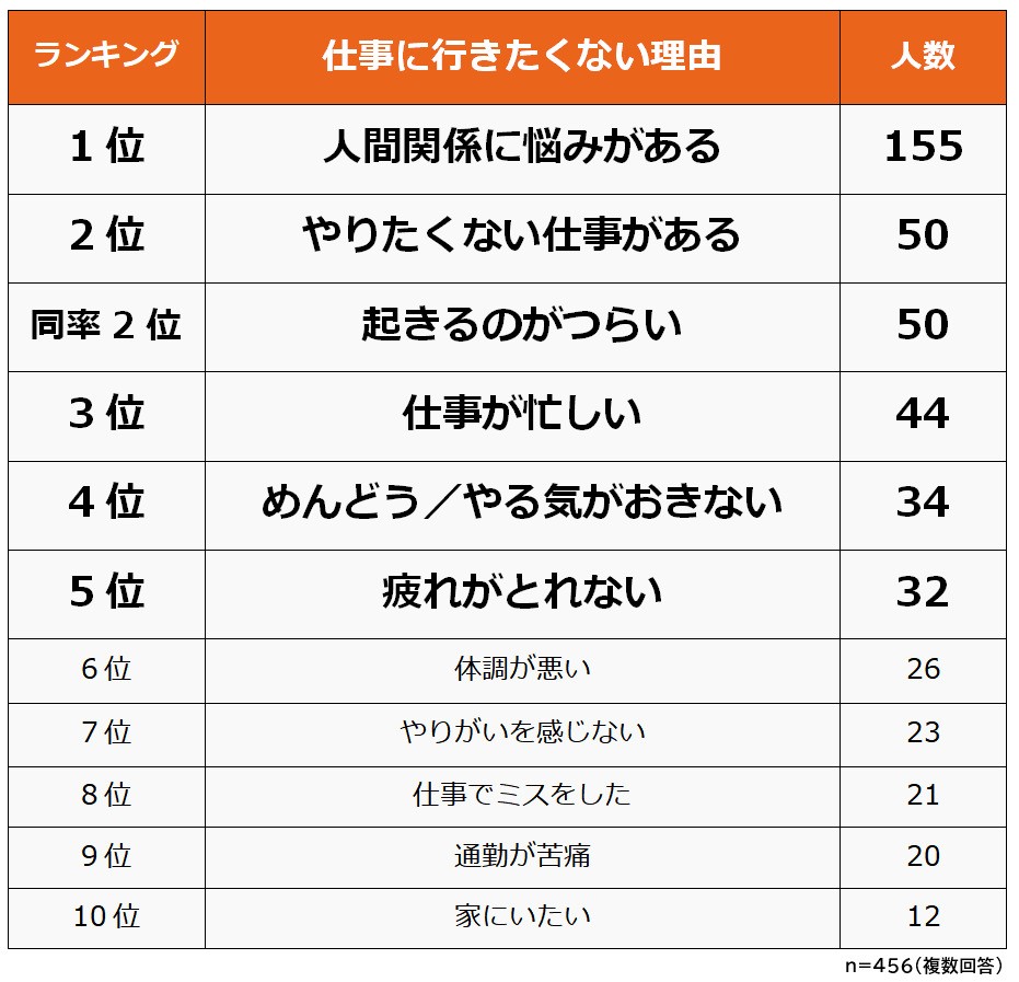 斃れた 読み方