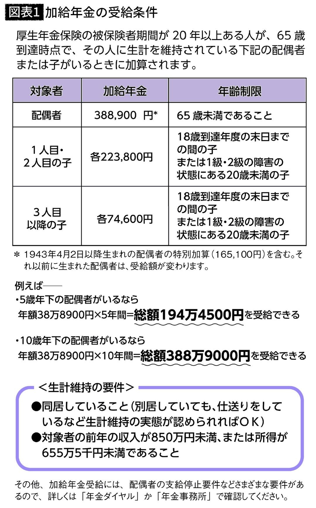 年金額が約390万円も増える…5歳以上の年の差夫婦が活用できる｢加給年金