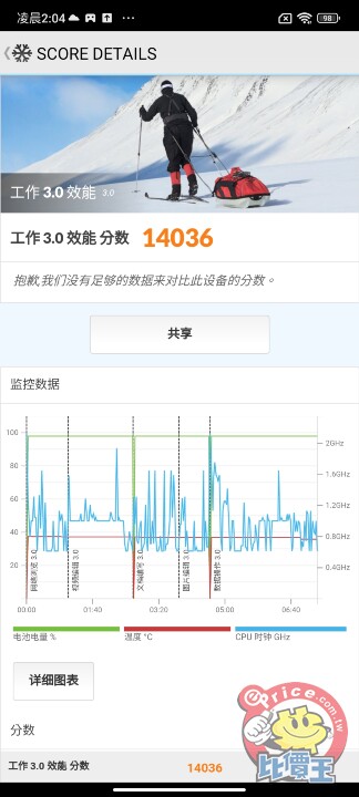 Screenshot_2023-05-21-02-04-03-659_com.futuremark.pcmark.android.benchmark.jpg Screenshot_2023-05-21-02-04-03-659_com.futuremark.pcmark.android.benchmark.jpg