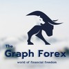 The Graph Forex