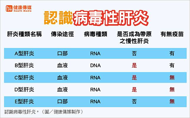 老翁不明原因黃疸竟是急性e型病毒性肝炎 Now健康 Line Today