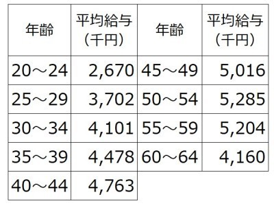 セックスレスが原因で離婚した夫婦の例 再婚できない心の傷とは